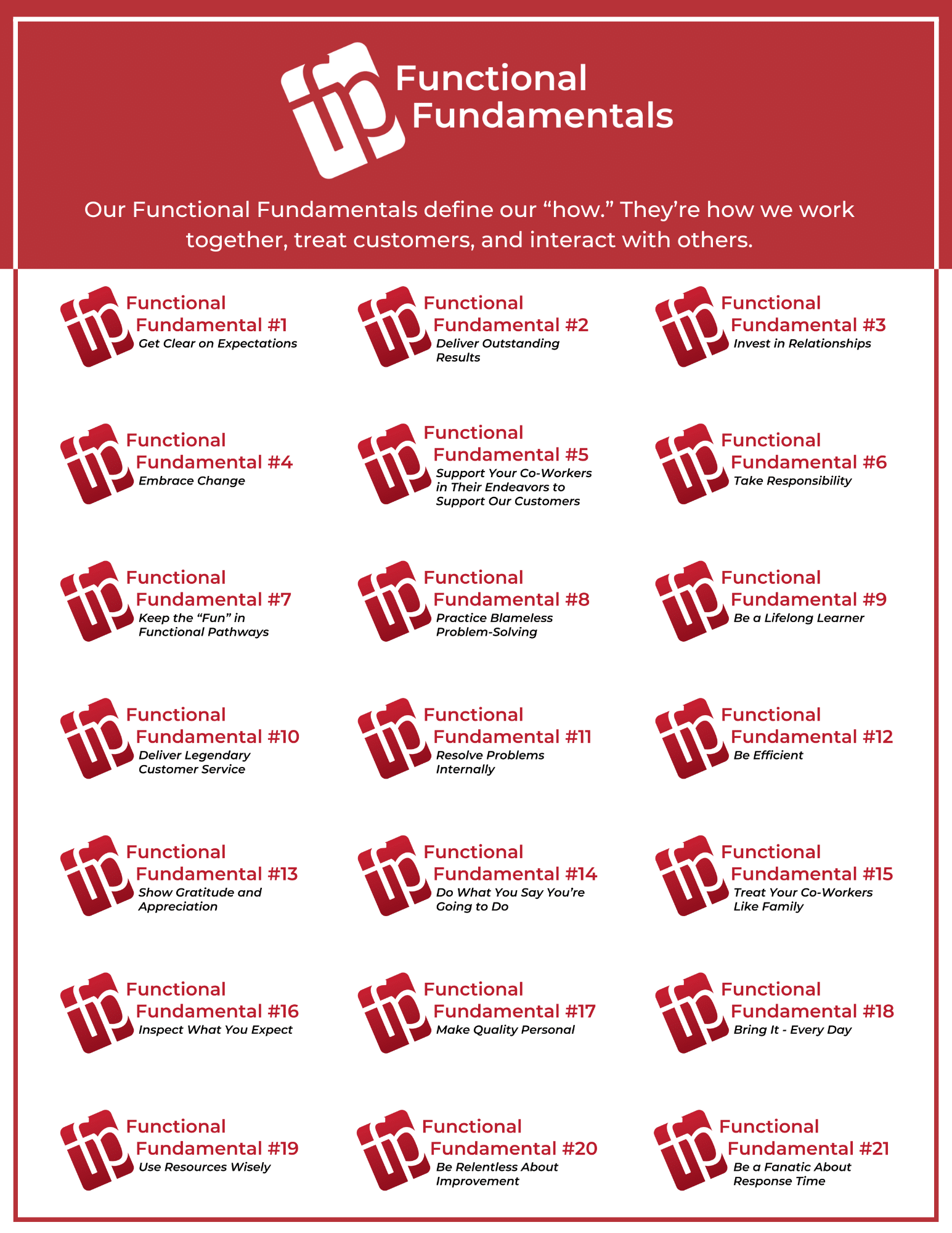 Functional-Fundamentals-poster